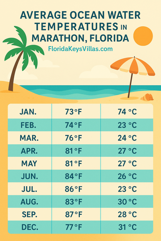 Florida Keys Weather FAQs 2026 Guide
FloridaKeysVillas.com 