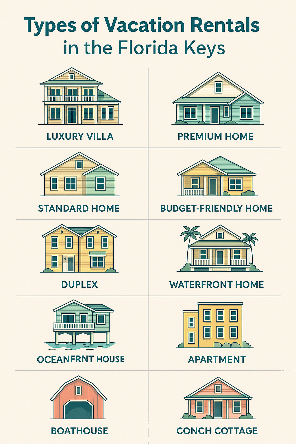 Vacation Rental Properties Florida Keys. FloridaKeysVillas.com