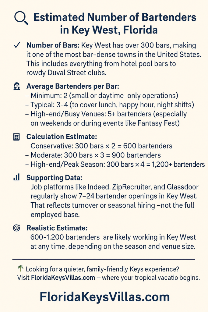 Key West Estimated number of Bartenders in Key West Florida. FloridaKeysVillas.com 