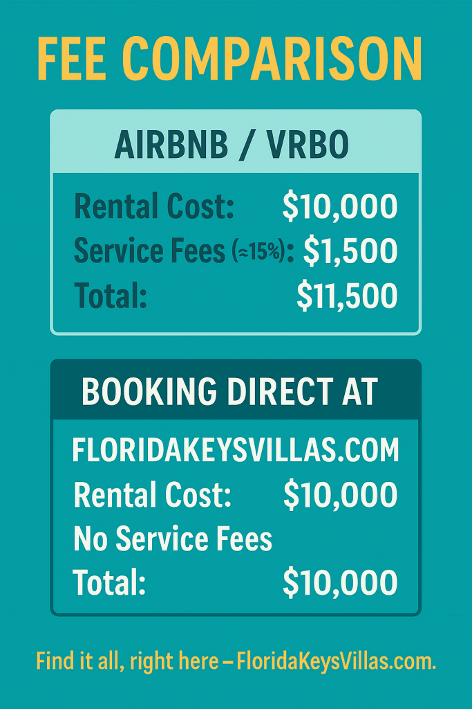 Book Direct and Save on FloridaKeysVillas.com