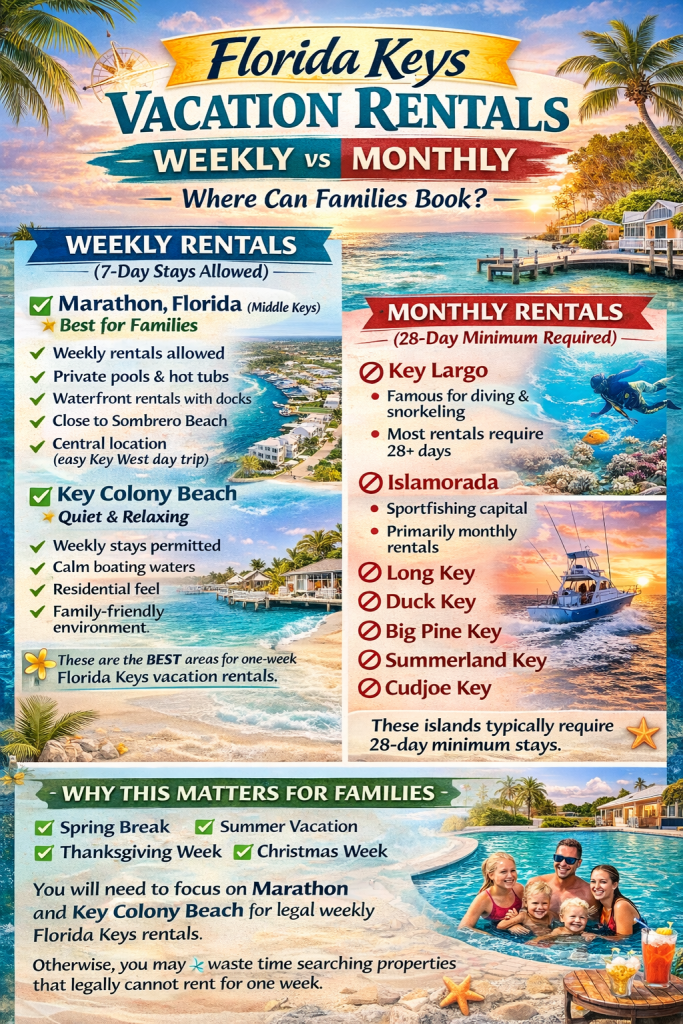 Florida Keys Vacation Rentals weekly vs monthly where can families book. FloridaKeysVillas.com