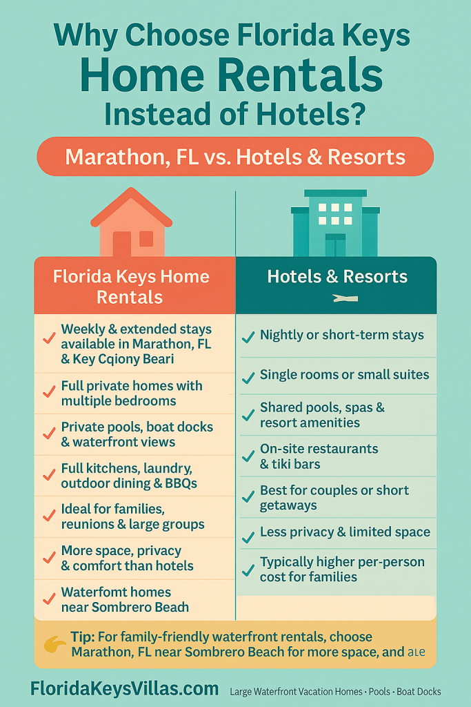 Why Choose Florida Keys Home Rentals instead of Hotels? Marathon FL vs Hotels & Resorts - FloridaKeysVillas.com