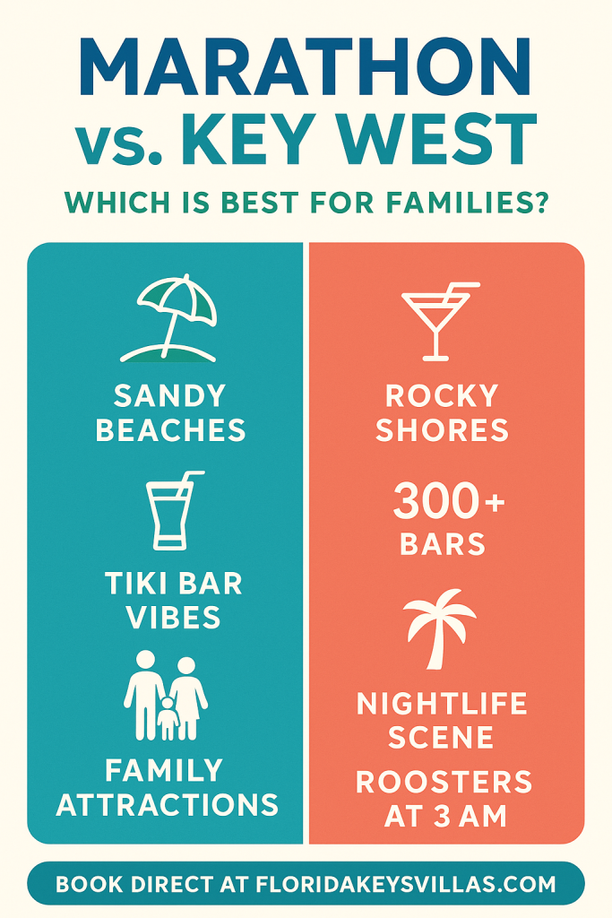 What is the Difference between Key West and Marathon. FloridaKeysVillas.com