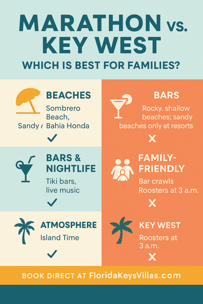 Vacation Homes for Rent in Marathon FL - Marathon Vs Key West Which is Best for Families - FloridaKeysVillas.com