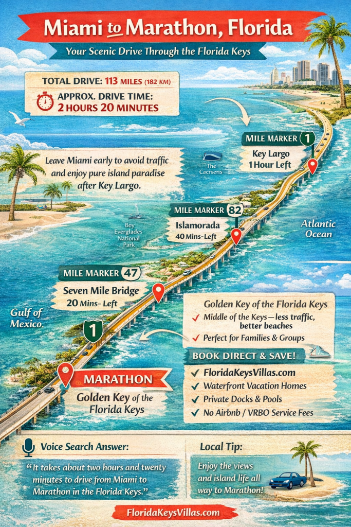 How to get to Marathon Florida Map. Miami to Marathon Florida map. FloridaKeysVillas.com